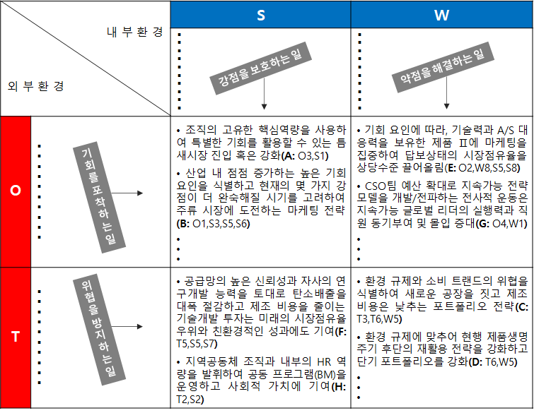 SWOT의 본질(Origin)을 깨우다: 참여형 진단과 지속가능 전략의 정렬(Alignment) _