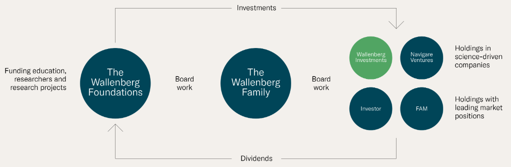 존재하되 드러내지 않는 제국: 발렌베리 가문의 ESG 지배구조와 노블레스 오블리주 _