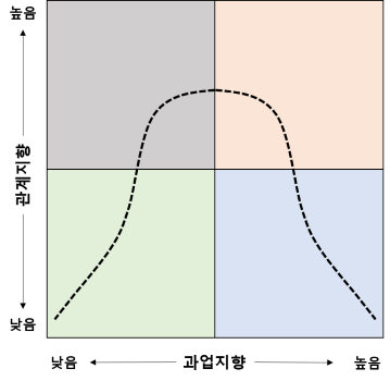 [리더십의 진화] 지속가능경영을 완성하는 최후의 보루: CEO의 변혁적 리더십과 섬김의 경영 _ 1