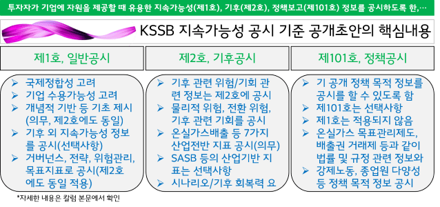 [공시의 정석] KSSB 지속가능성 공시기준 초안 완벽 가이드: 투자자의 언어로 기업의 미래를 증명하라 _