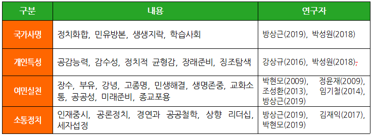 K-리더십의 정수: 세종의 여민동락(與民同樂)과 ESG 경영의 시대적 교감 _ 6