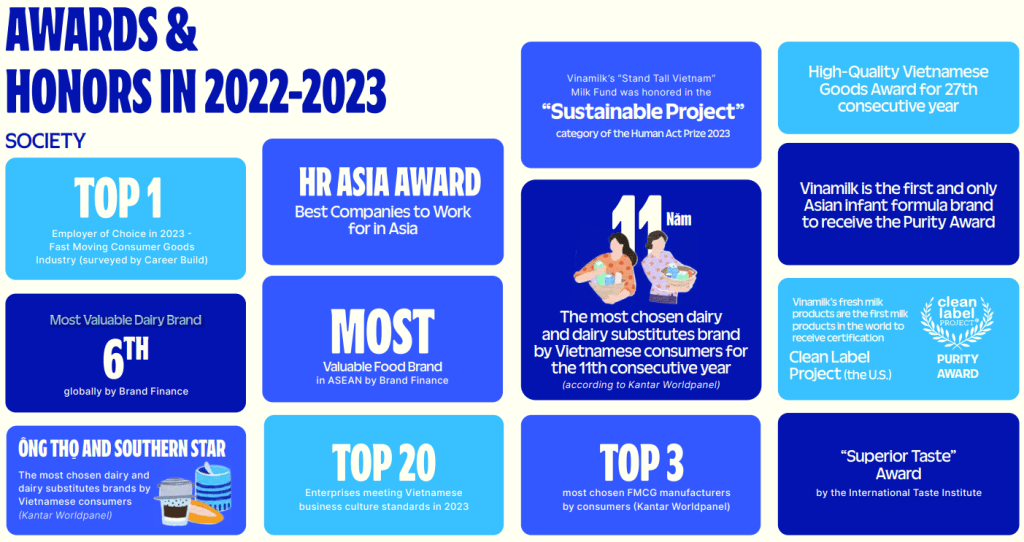 아시아의 ESG 라이징 스타: 베트남의 넷제로 2050과 비나밀크의 임팩트 전략 _ 1