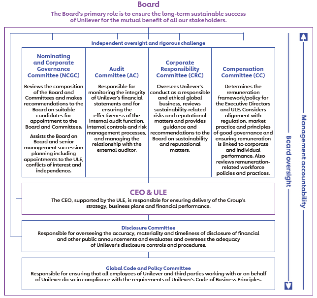 지배구조의 본질: 글로벌 주주 체계와 이사회 독립성의 함수관계 _