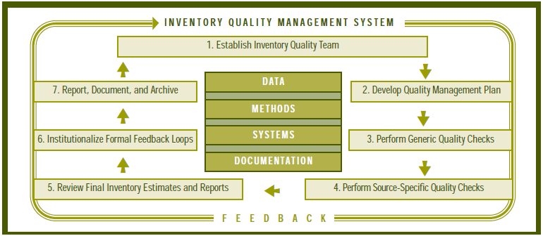 인벤토리 품질관리 시스템