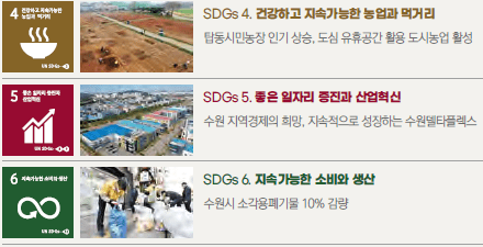 특례시 수원의 지속가능한 여정: 민관 거버넌스와 로직 모델 기반의 사회적 임팩트 전략 _