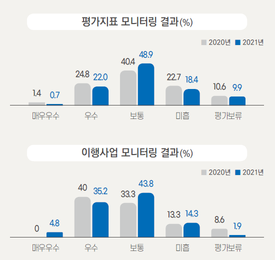 특례시 수원의 지속가능한 여정: 민관 거버넌스와 로직 모델 기반의 사회적 임팩트 전략 _ 3