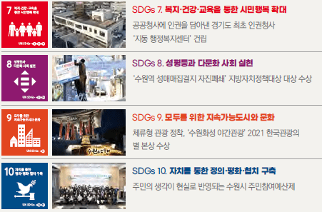 특례시 수원의 지속가능한 여정: 민관 거버넌스와 로직 모델 기반의 사회적 임팩트 전략 _ 2