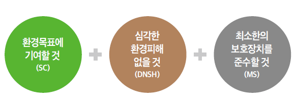 한국형 녹색분류체계(K-Taxonomy) 가이드라인과 환경경영의 실무적 적용 _ 1
