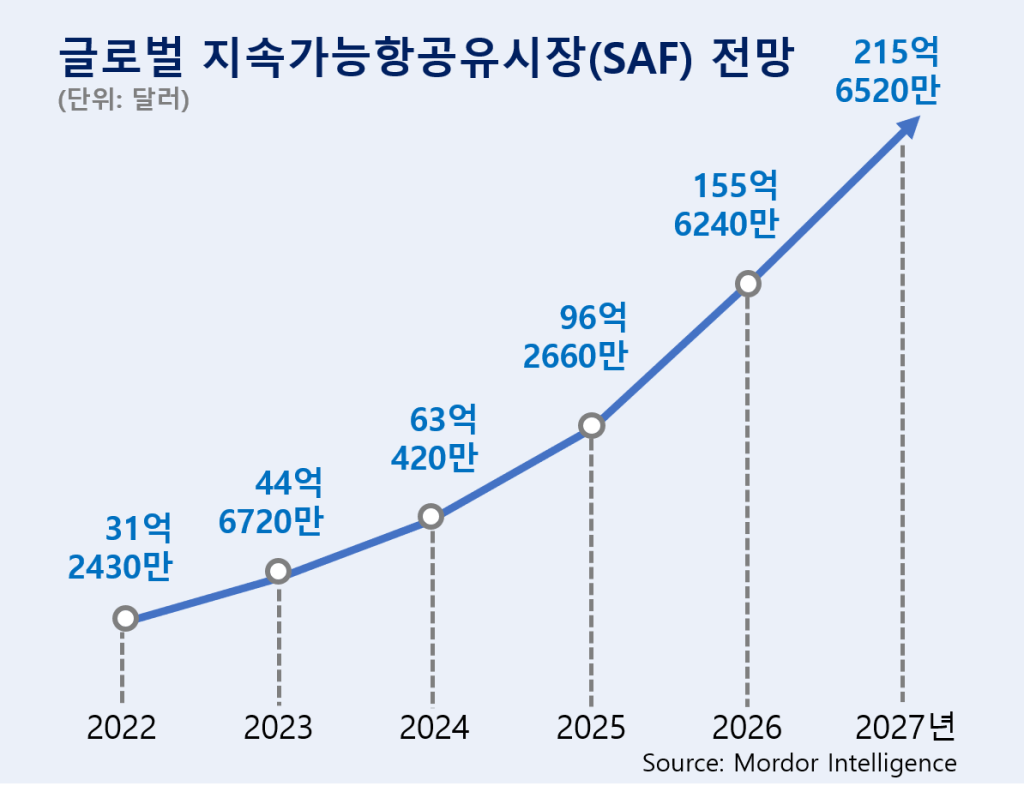2025년 ESG 10대 트렌드: 경영전략의 대전환: 전략적 피봇과 산업별 통합 가속화 _ 1